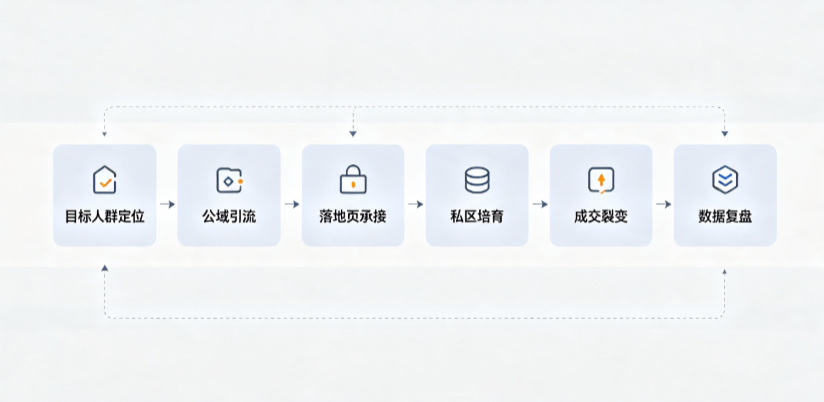 饶平县AI 搜索获客深度解析：把握生成式搜索红利，抢占 AI 智能体流量入口