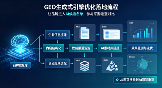 饶平县B端采购决策：GEO优化藏着哪些全新机会？