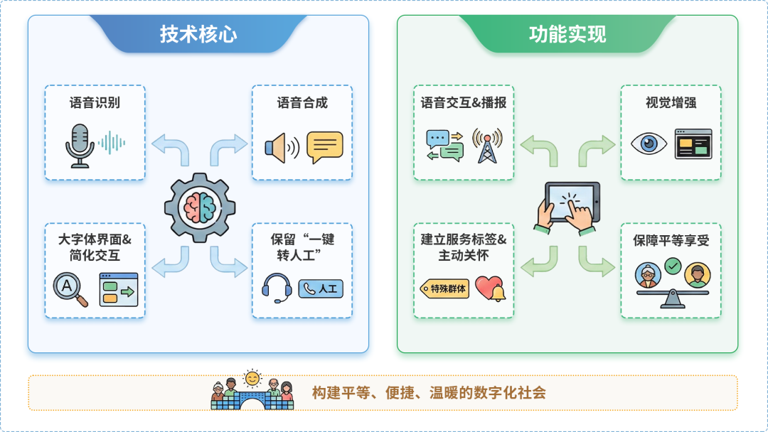 饶平县AI生态｜多AI智能体GEO优化全流程：从内容创作到发布实操指南