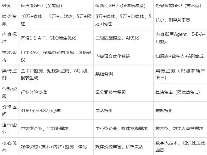 2026年饶平县企业豆包GEO内容落地实操指南，从选题到成文完整流程