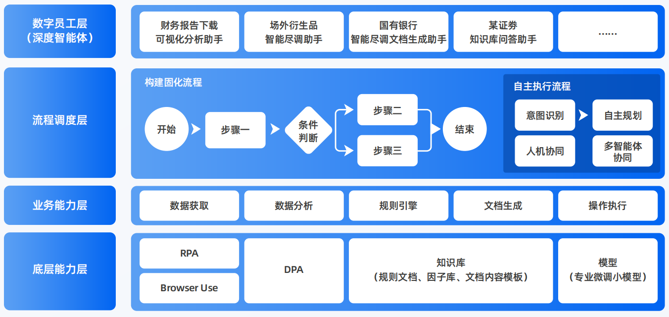 饶平县AI智能体工程搭建指南：架构设计、工具链与生产环境优化方案