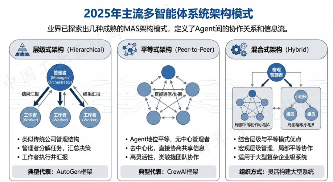 饶平县 AI 智能体商业应用探析：智能自主程序助力企业数字化升级
