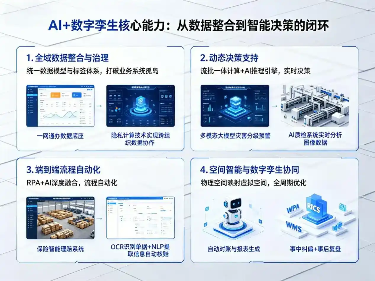 AI大模型落地优化服务｜解决饶平县企业大模型响应慢、输出不准、成本偏高问题