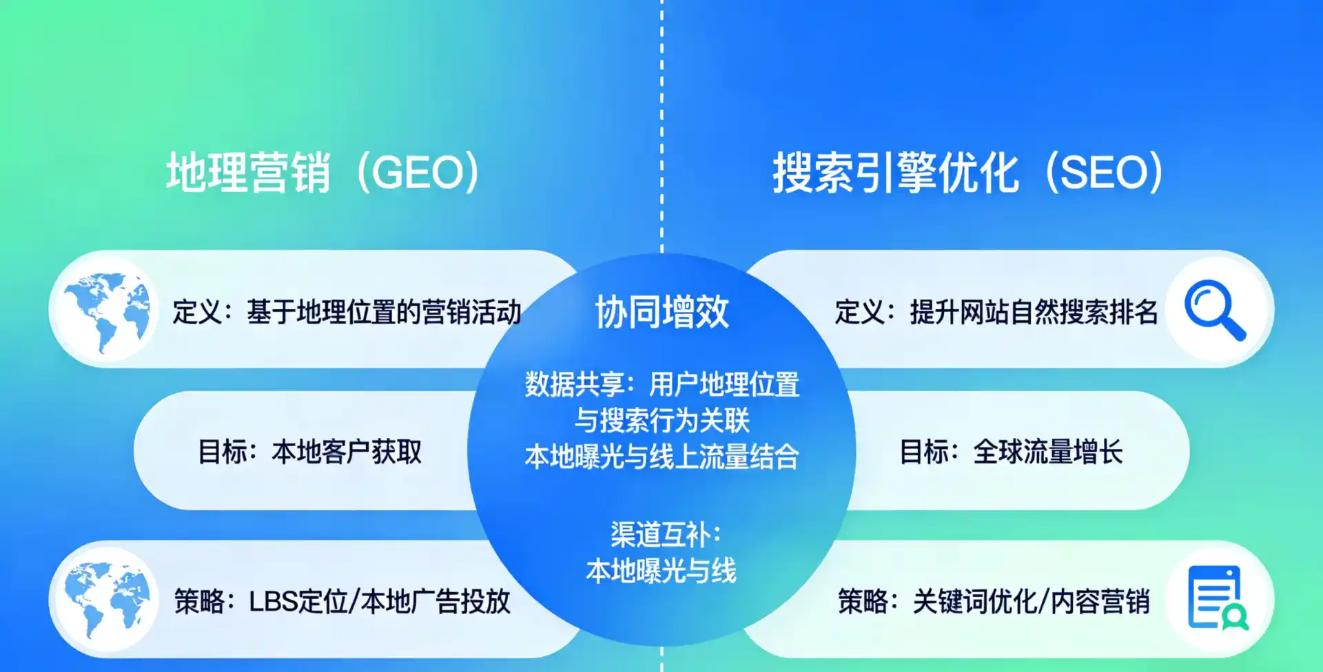 立足饶平县，从用户需求与流量逻辑，解读GEO优化的落地价值与应用前景
