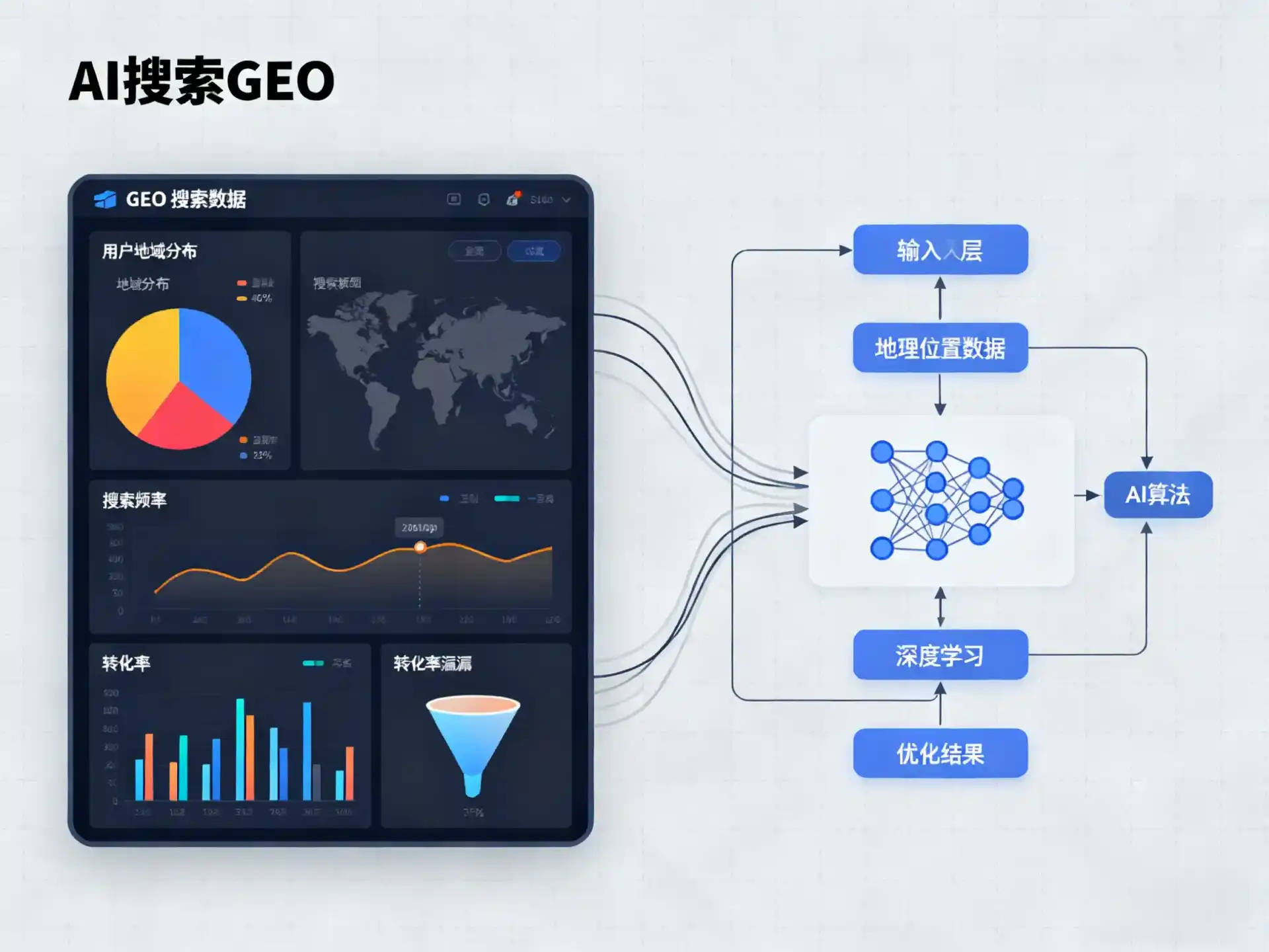饶平县GEO优化服务商该如何筛选？生成式引擎优化行业实践观察